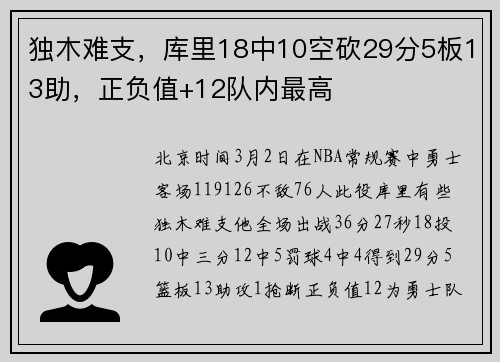 独木难支，库里18中10空砍29分5板13助，正负值+12队内最高